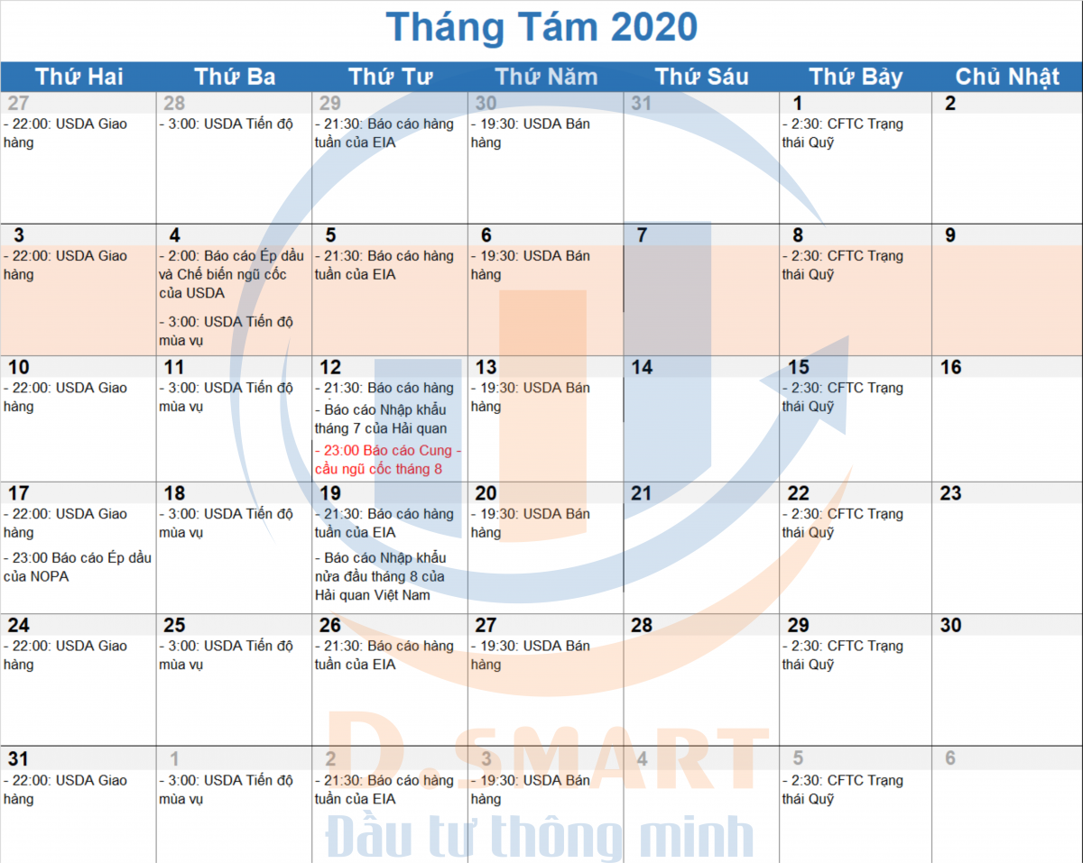 Lịch tin tức và báo cáo hàng hóa