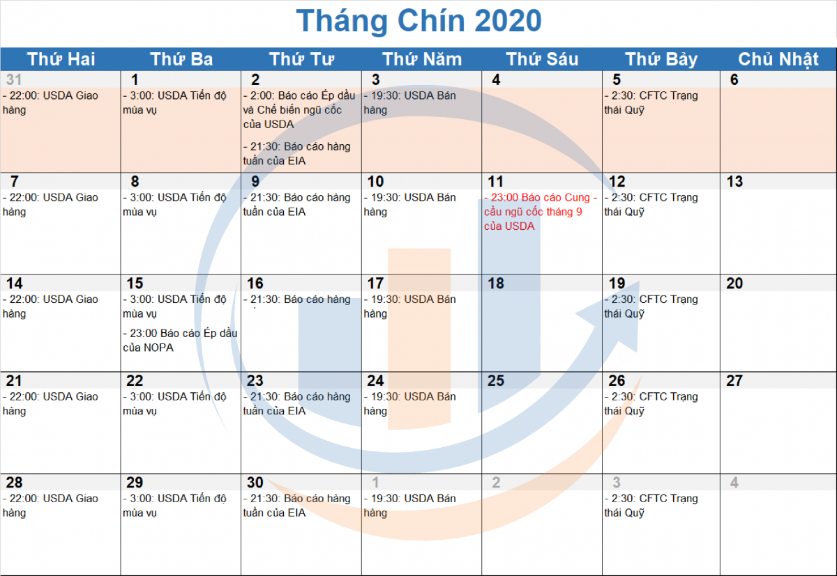 Lịch báo cáo hàng nông sản Mỹ