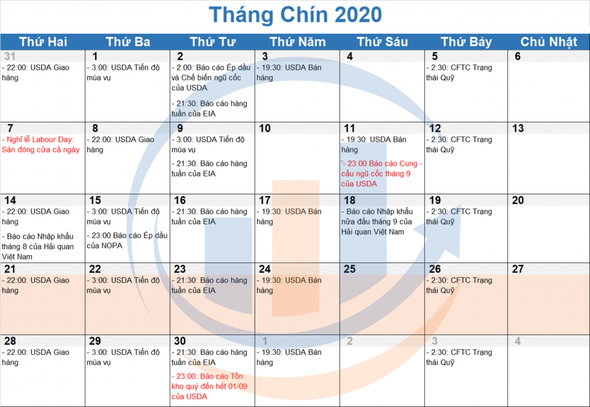 Tin tức báo cáo nông sản mỹ sàn cbot 21/9 - 27/9/2020