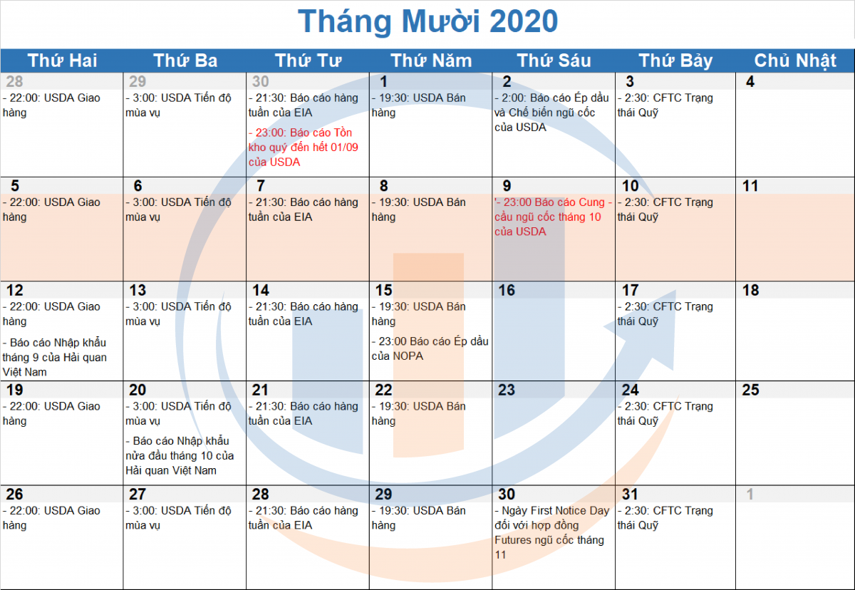 Lịch tin tức và báo cáo trong tuần 05/10 – 11/10/2020