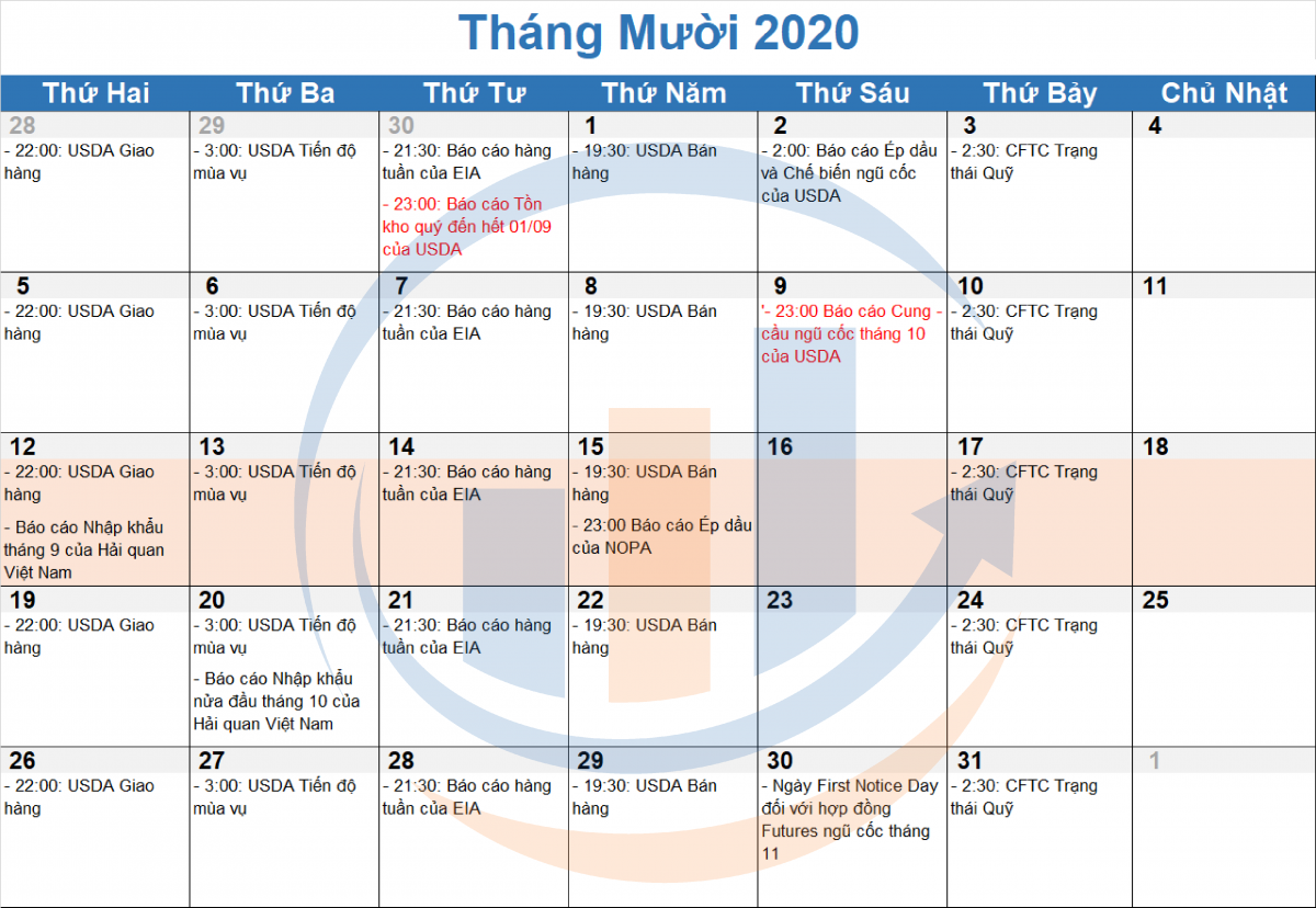 Lịch tin tức và báo cáo tuần sàn CBOT 12/10 – 18/10/2020