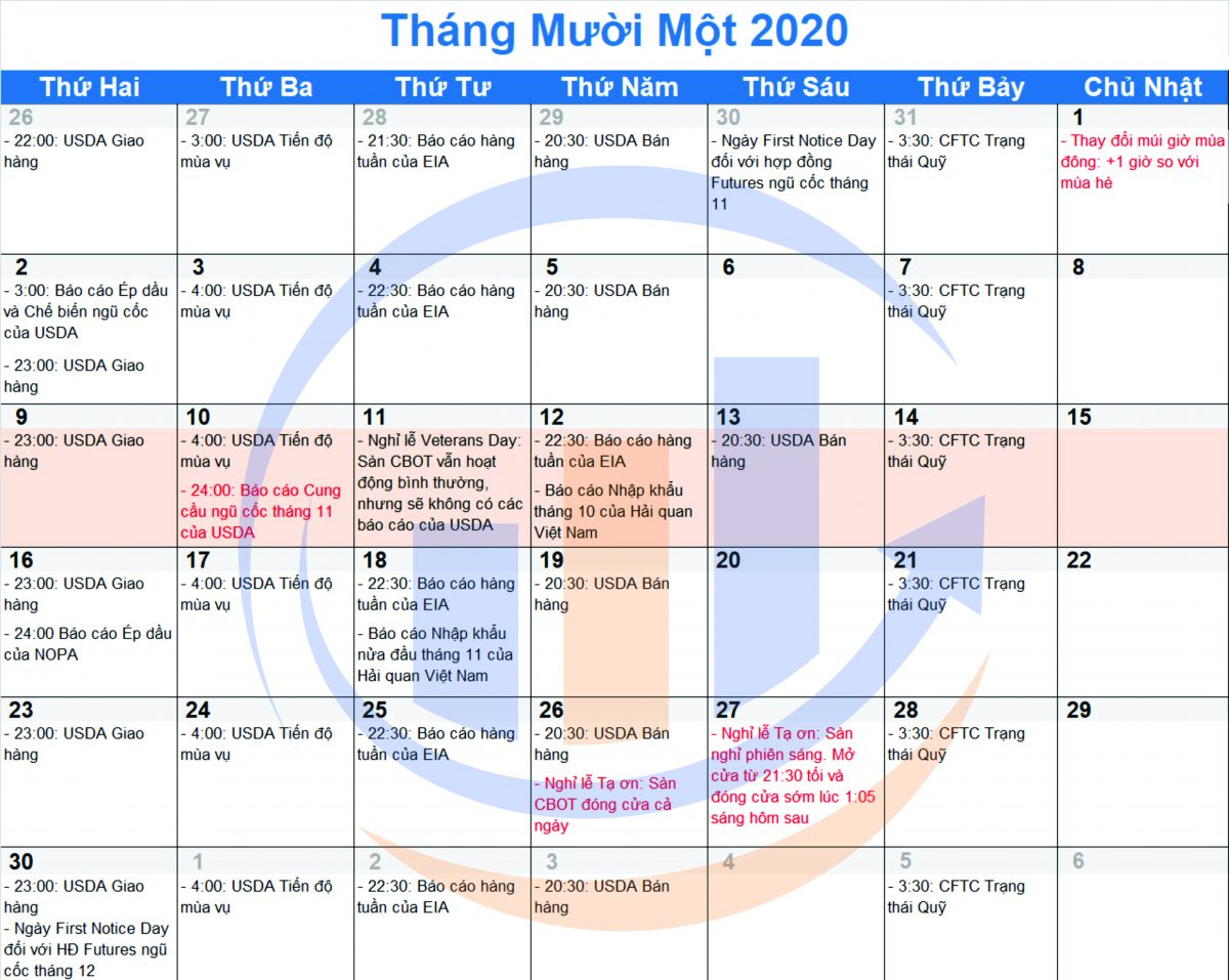 Lịch tin tức và báo cáo nông sản Mỹ USDA từ 09/11 - 15/11/2020