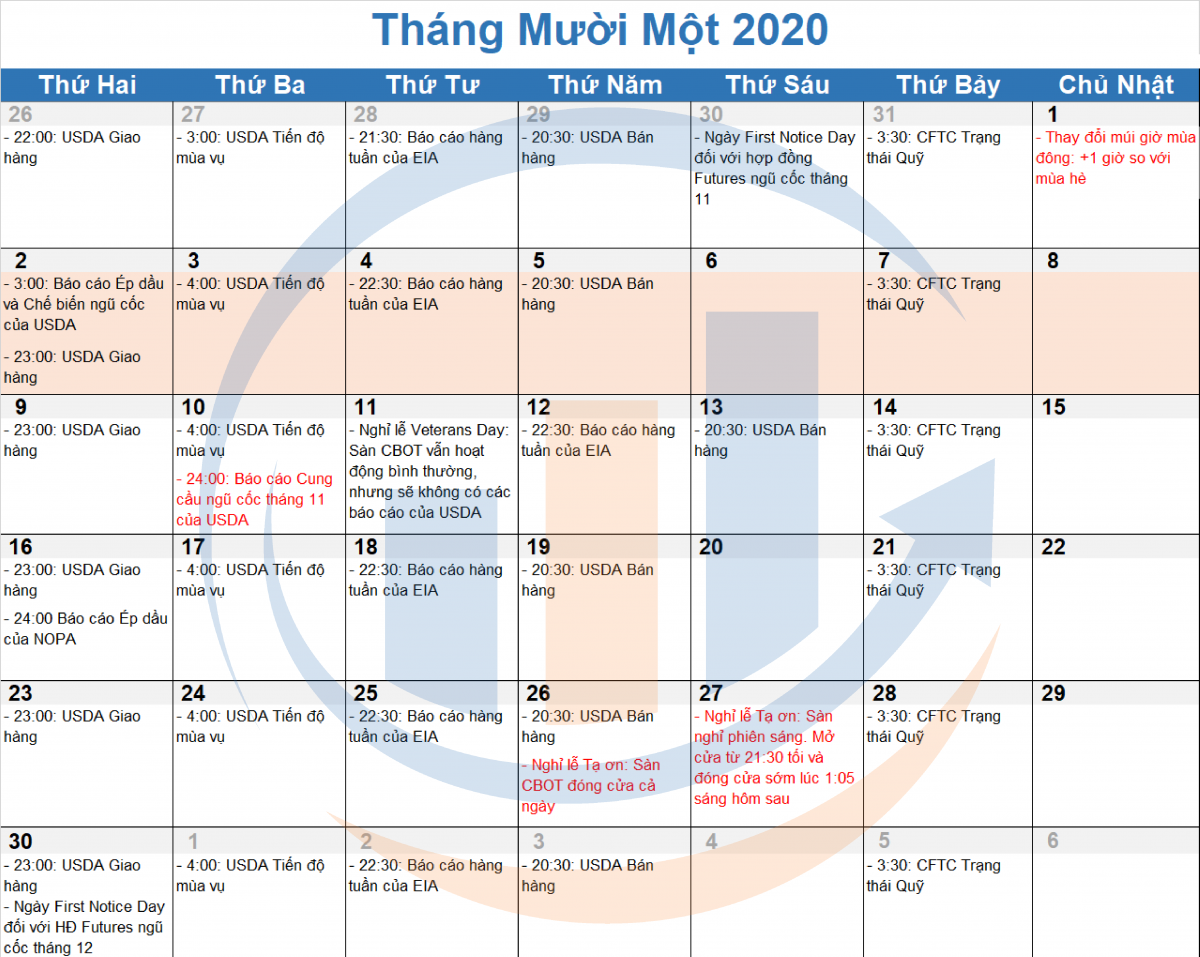Lich-bao-cao-quan-trong-giao-dich-hang-hoa-phai-sinh-nong-san