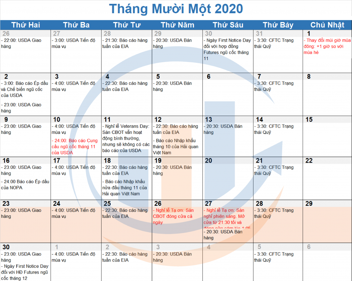 Lịch nghỉ lễ tạ ơn và báo cáo tuần từ 23/11 - 29/11/2020